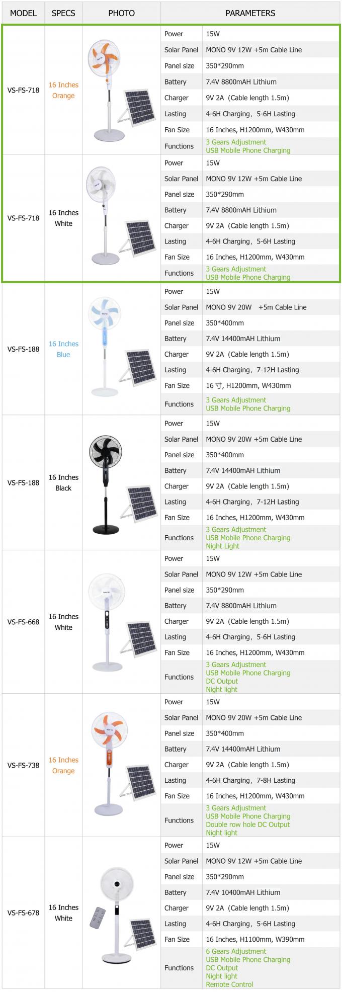 Quạt đứng năng lượng mặt trời 16 inch, chạy bằng năng lượng mặt trời, dùng cho cắm trại và gia đình 8
